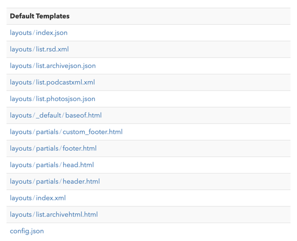 List of default templates in Micro.Blog. 