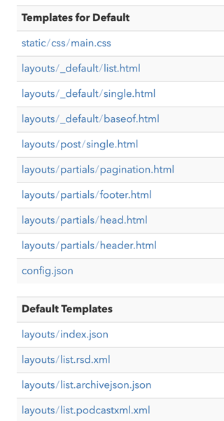 List of templates in Micro.Blog.